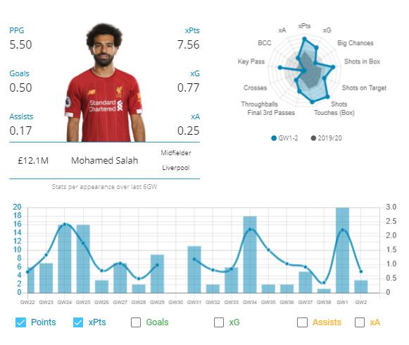 Fantasy Premier League Tips Gameweek 3
