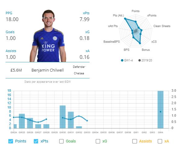 Best Players for Gameweek 5