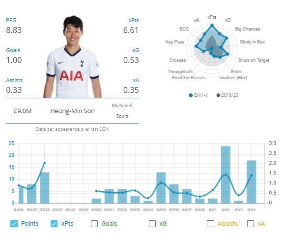 Fantasy Football Tips GW5
