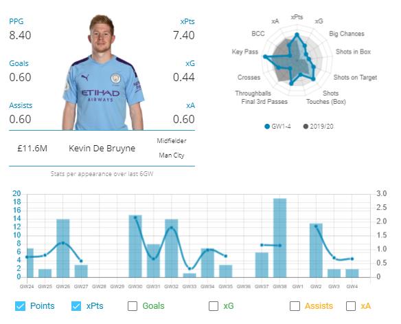 Fantasy Premier League Tips GW5
