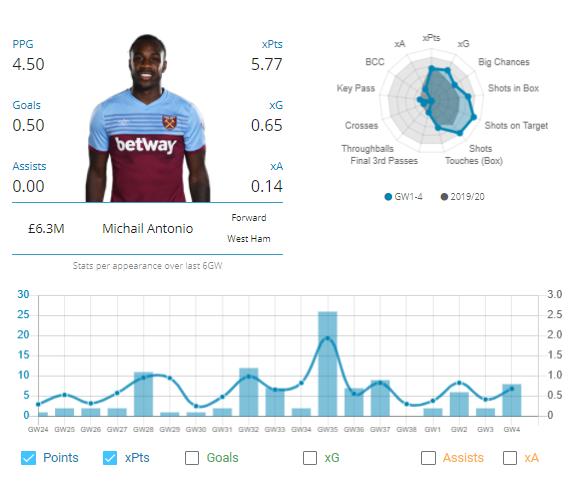 FPL Tips Gameweek 5