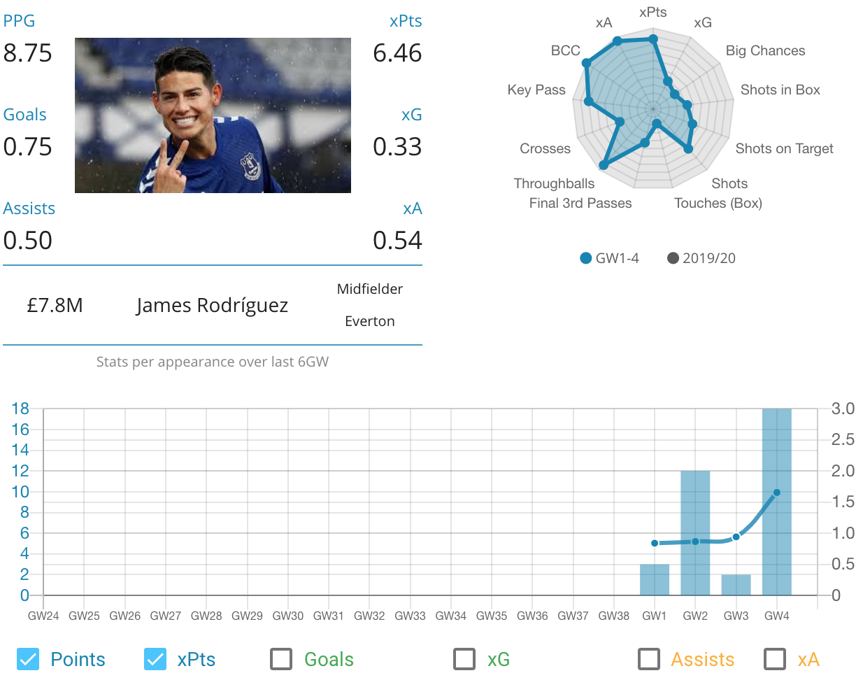 fpl transfer gw5