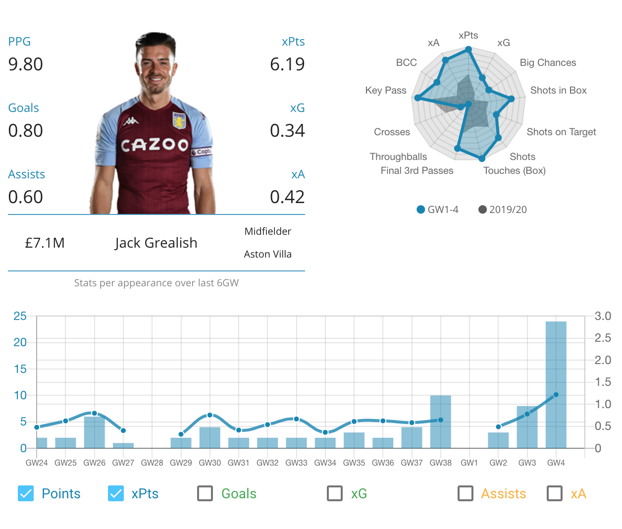 fpl gameweek 5 transfer tips