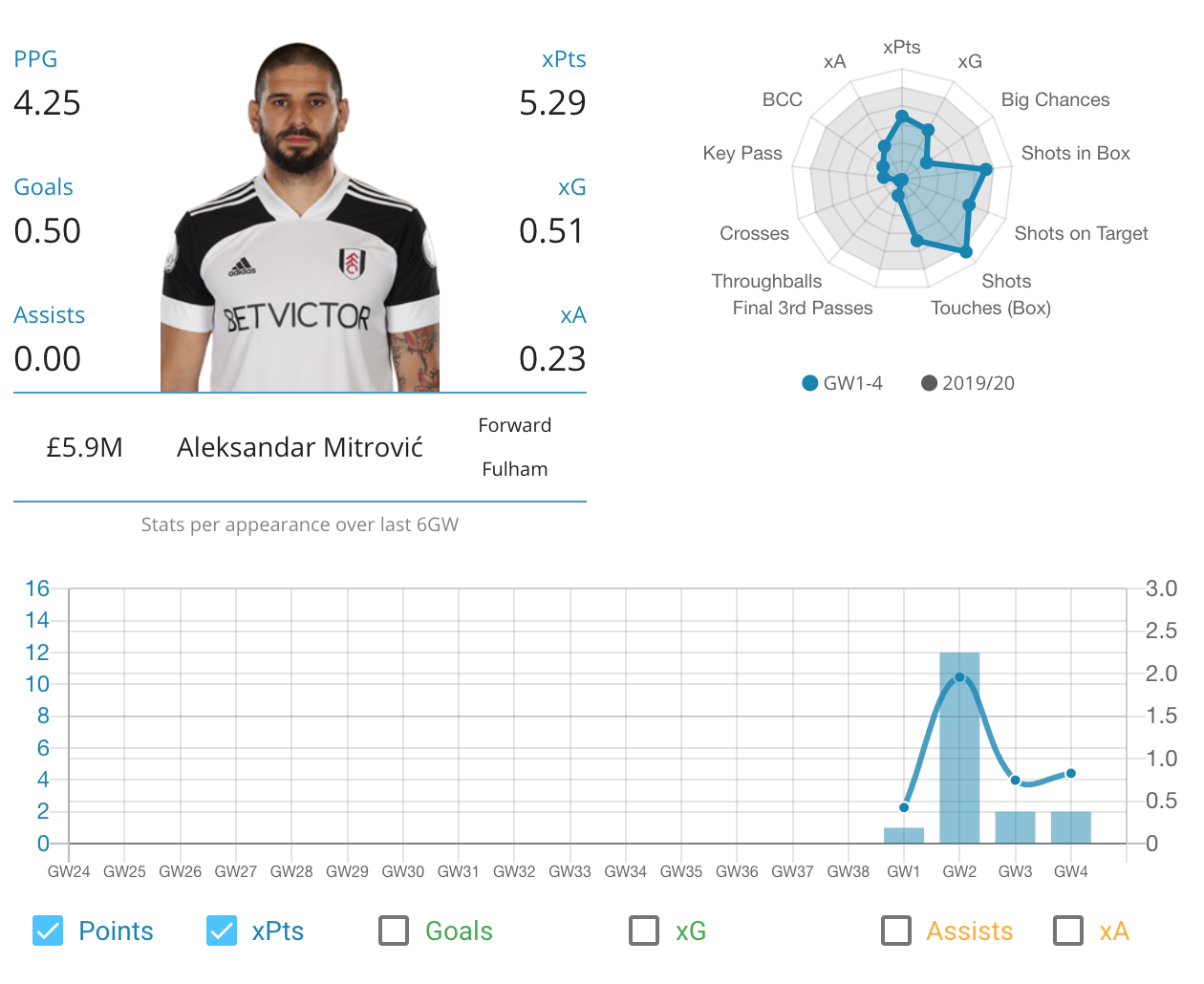 Fantasy Premier League Tips GW5