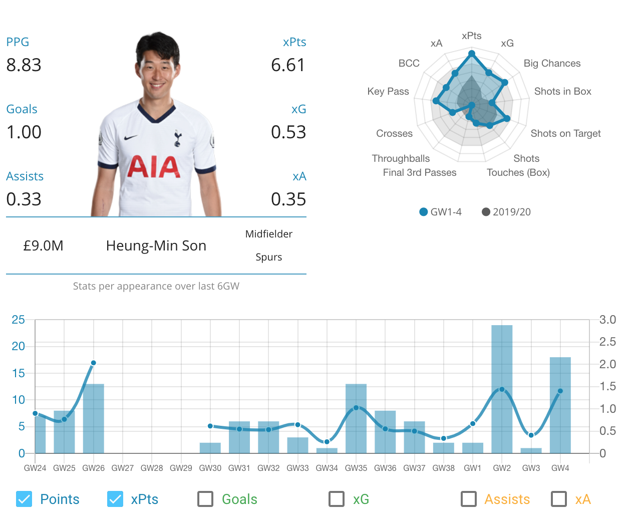 best fpl transfer