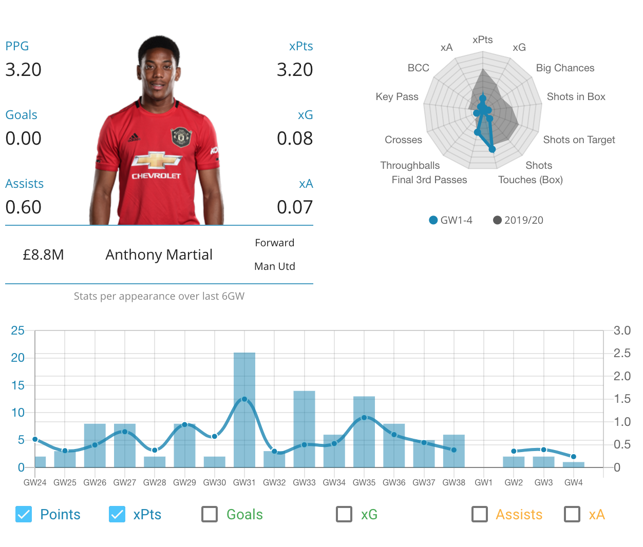 fantasy football transfer advice