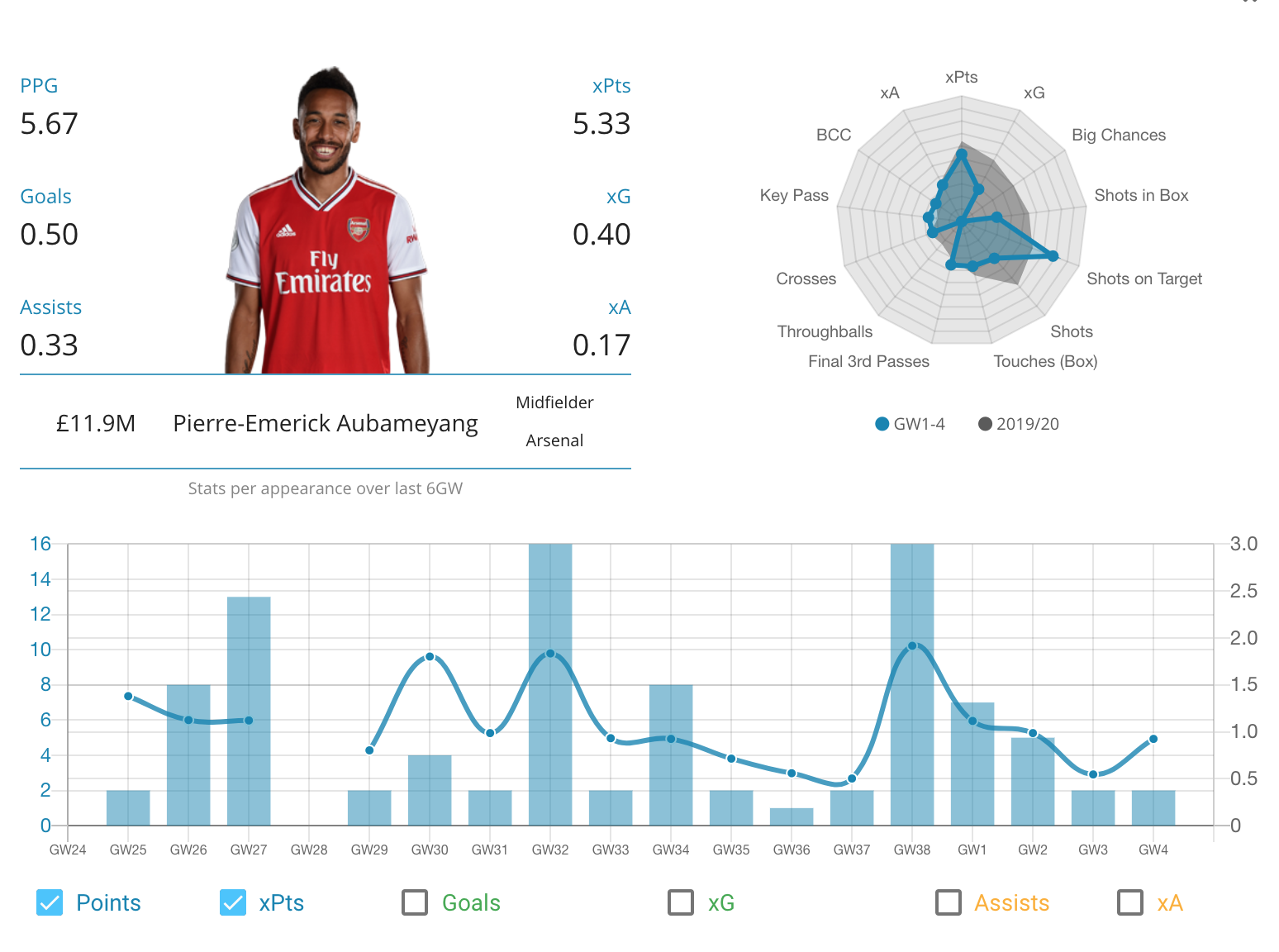 fpl tips gameweek 5