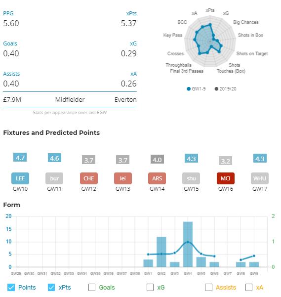 James Rodriguez Stats - Fantasy Football Hub