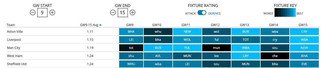 fantasy football transfers