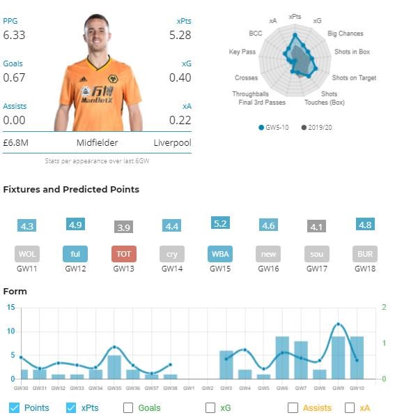 Diogo Jota Stats Fantasy Football Hub [ 602 x 567 Pixel ]