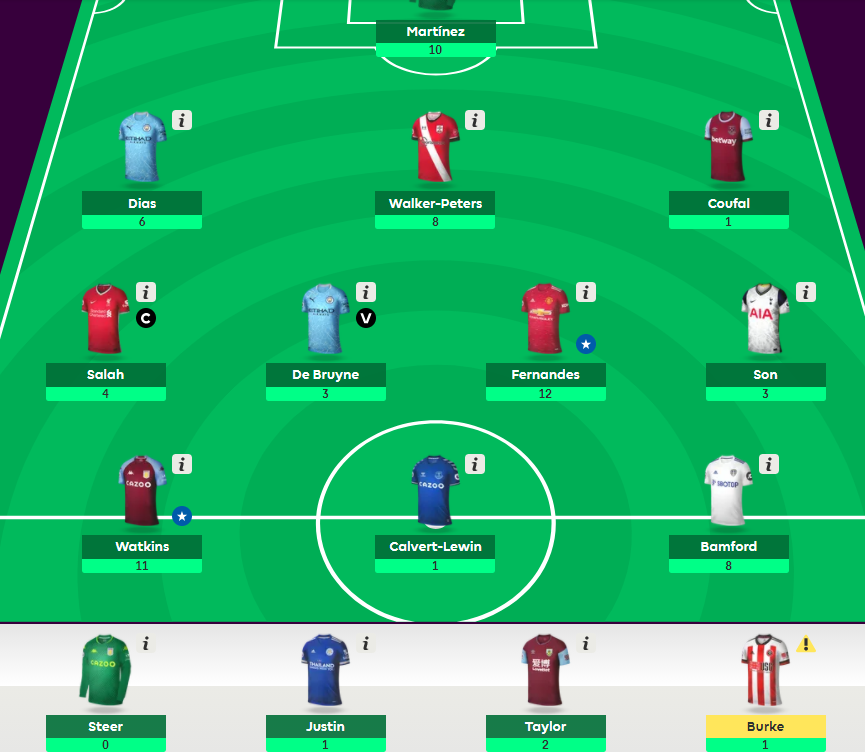 fpl-general-s-gameweek-16-wildcard-team-reveal-fantasy-premier-league