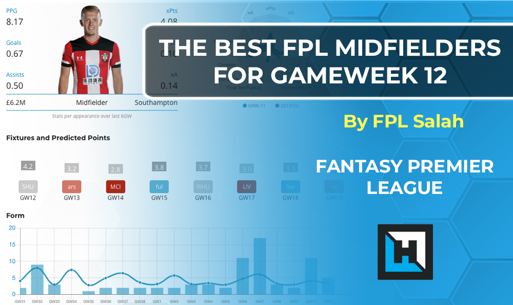 Epl predictions for this week