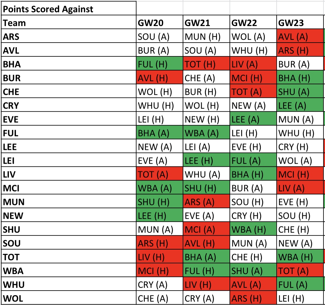 FPL best stats site