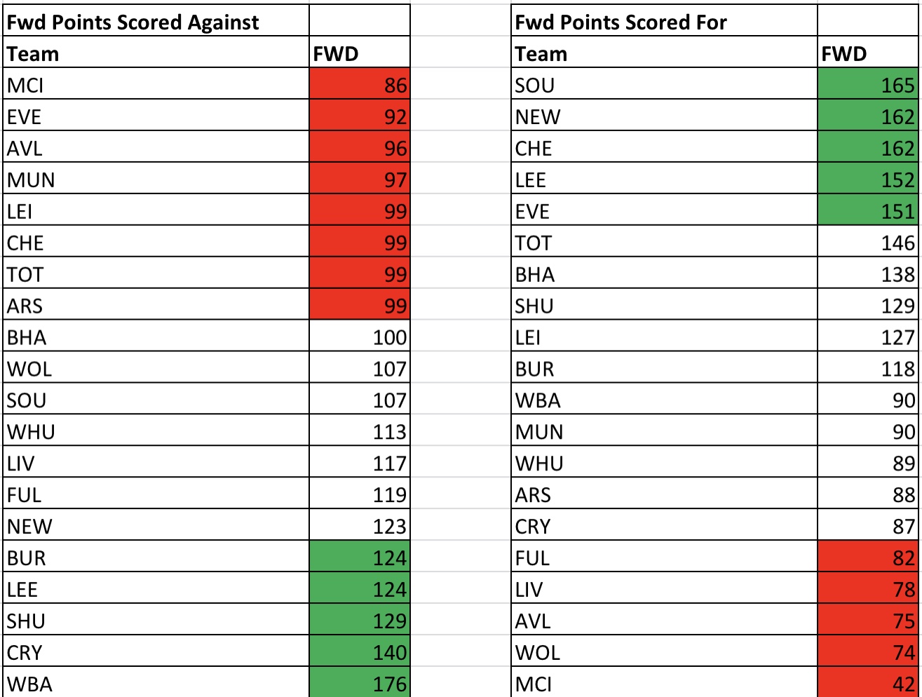 fantasy football tips and stats