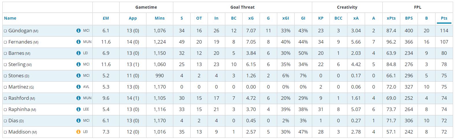 fpl tips for double gameweeks