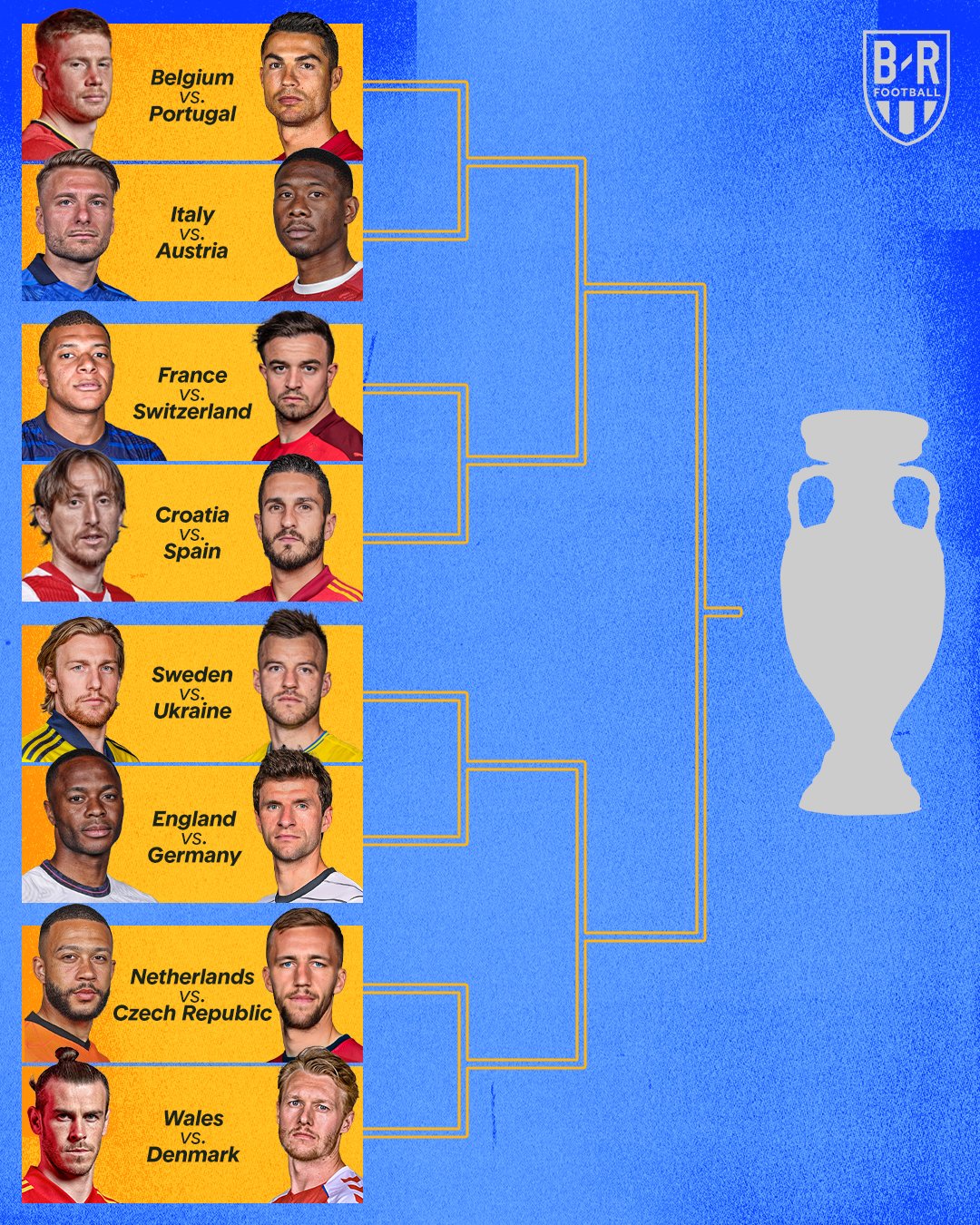 Round of 16 Fixtures. euro ff tips