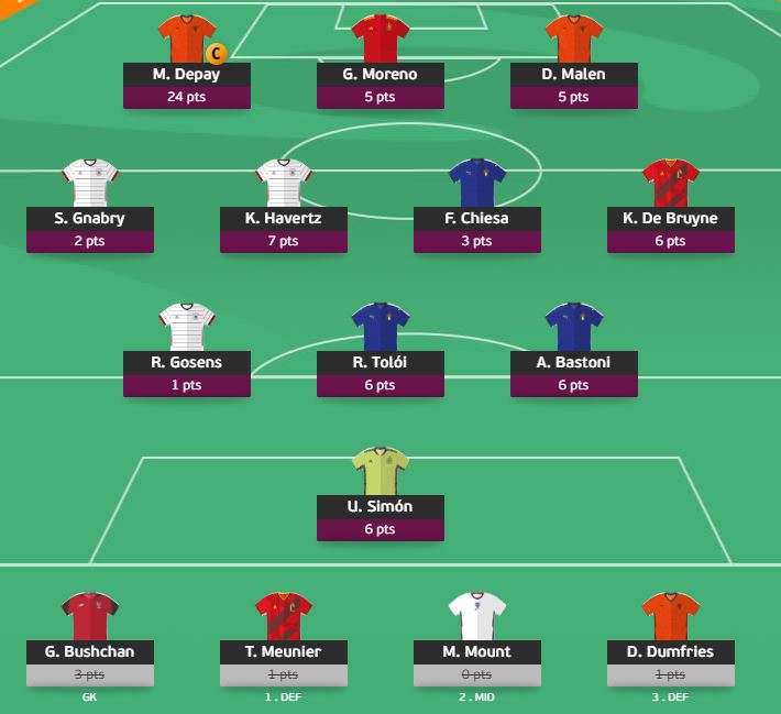 Matchday 3 Points. Euro fantasy football