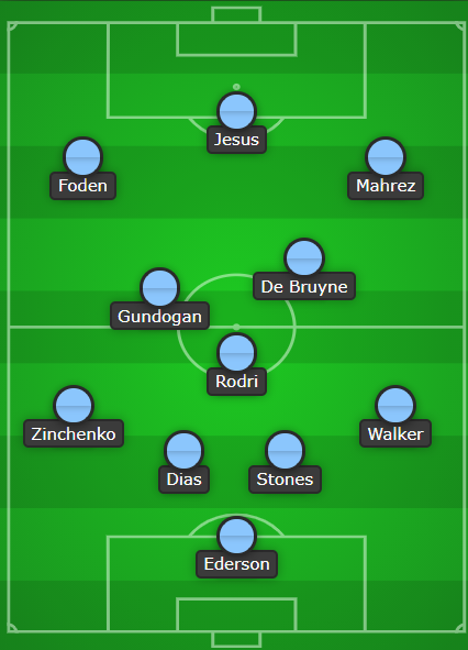 manchester city expected lineup 2021/22