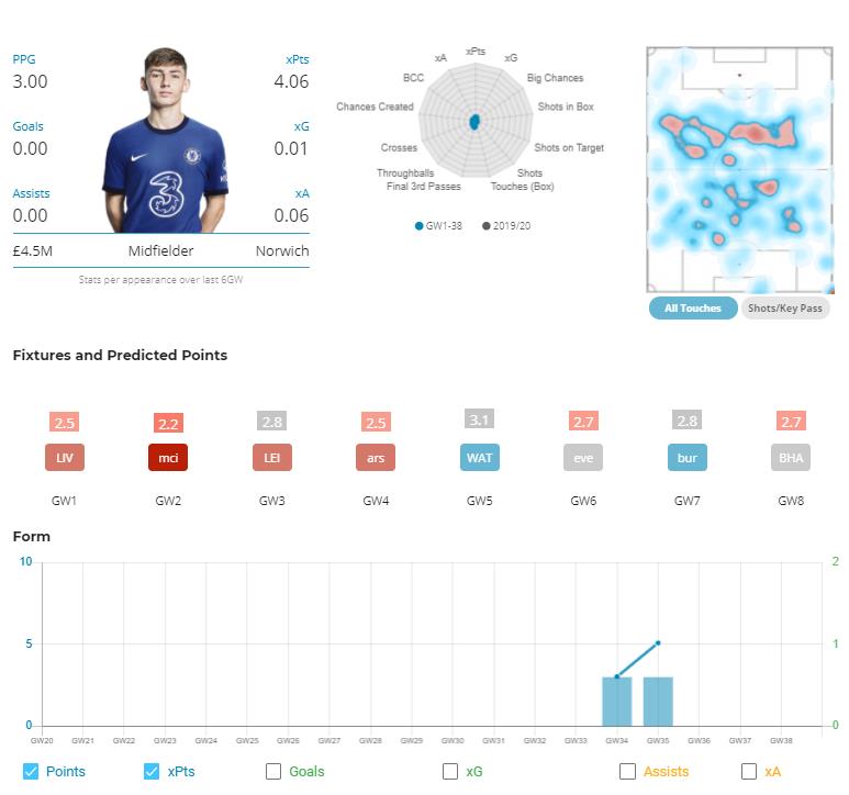 Billy Gilmour Stats. FPL tips best captains