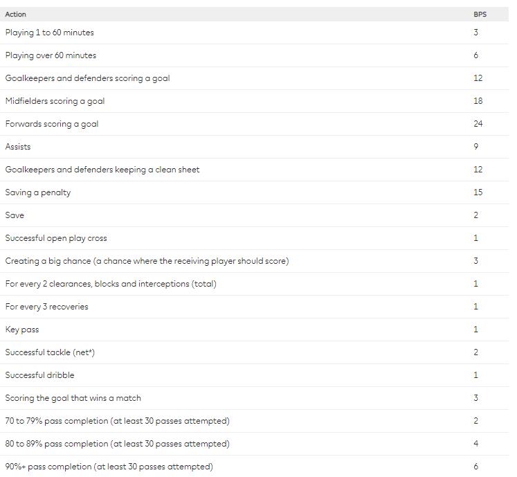 Bonus points +. fpl gw1 tips