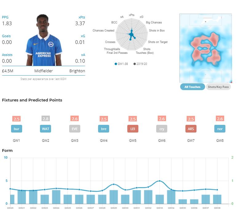 Yves Bissouma Stats. best budget midfielders fpl
