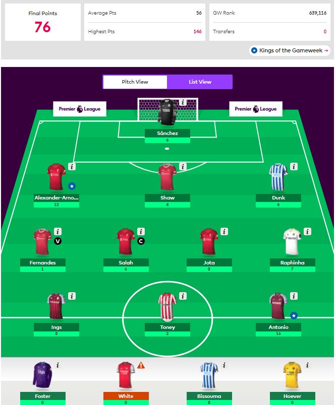 Abdul's GW2 Points. Best GW3 team