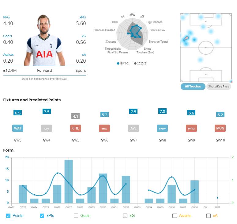 Harry Kane Stats. Best GW3 forwards