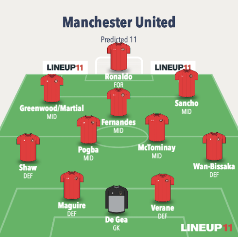 Man United with Ronaldo FPL