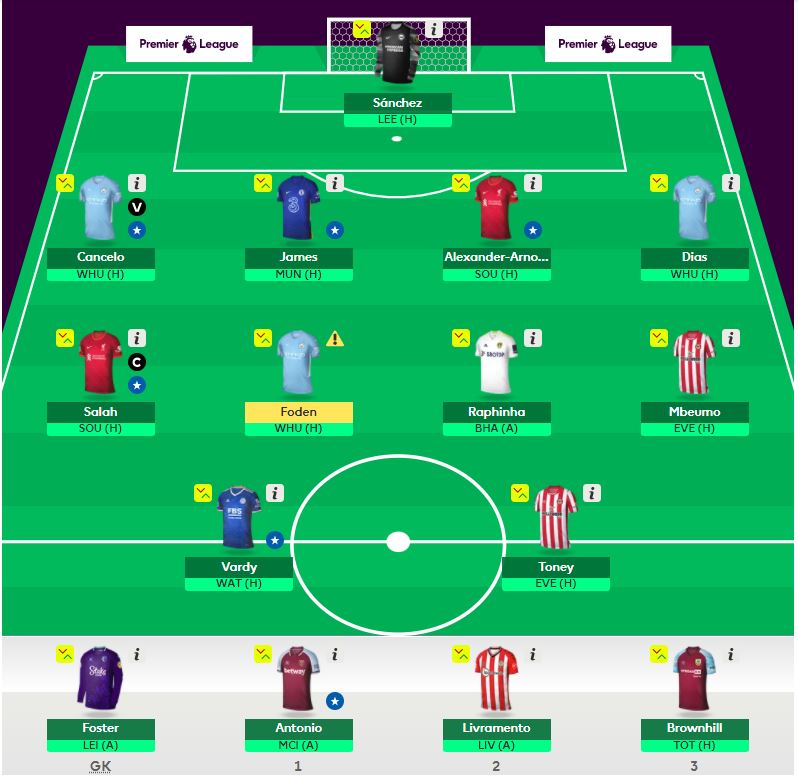 FPL Gameweek 13 Team Reveal | FPL Salah | LaptrinhX / News