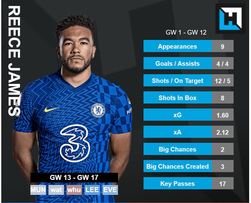 Reece James Stats. best defenders gameweek 13