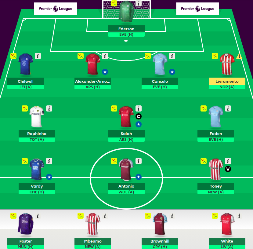 FPL Gameweek 12 Team