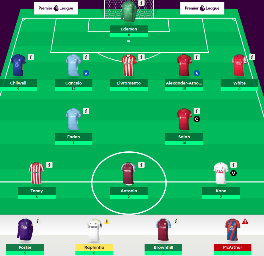 FPL Gameweek 13 Team