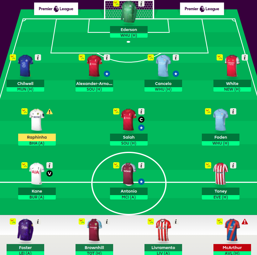 FPL Gameweek 13 Team