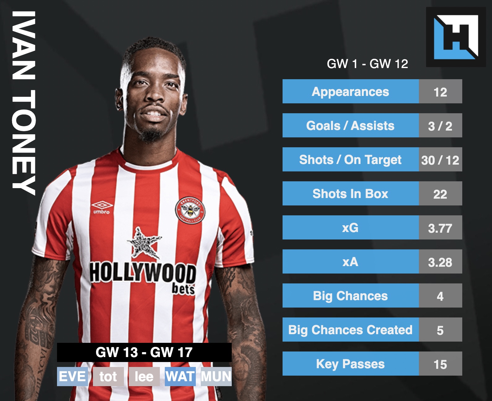 best FPL forwards gameweek 13