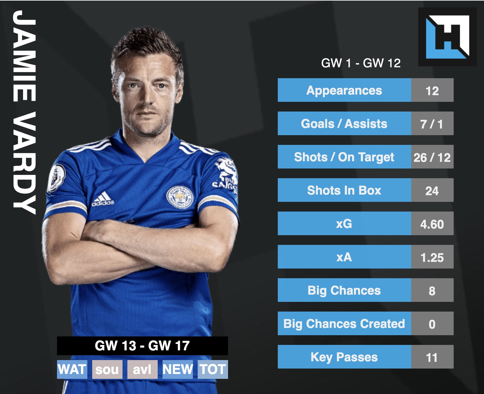 best FPL forwards gameweek 13