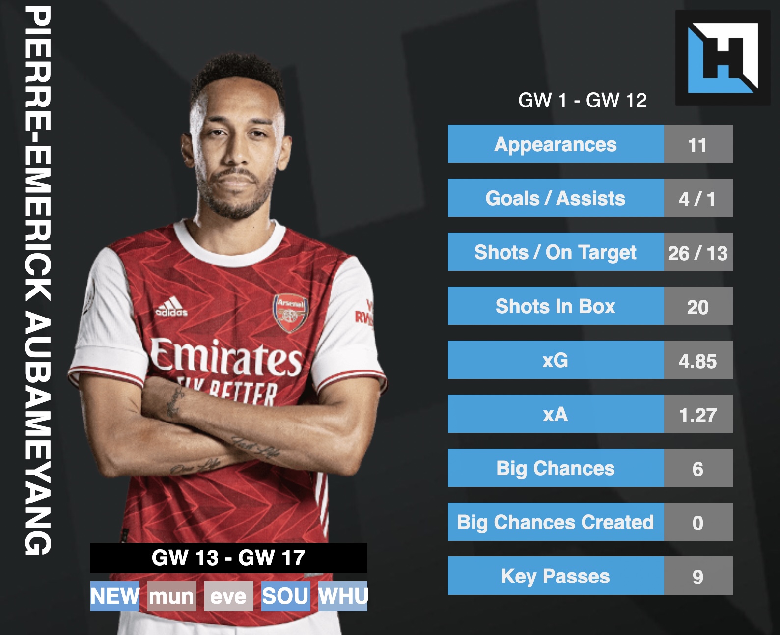 best FPL forwards gameweek 13