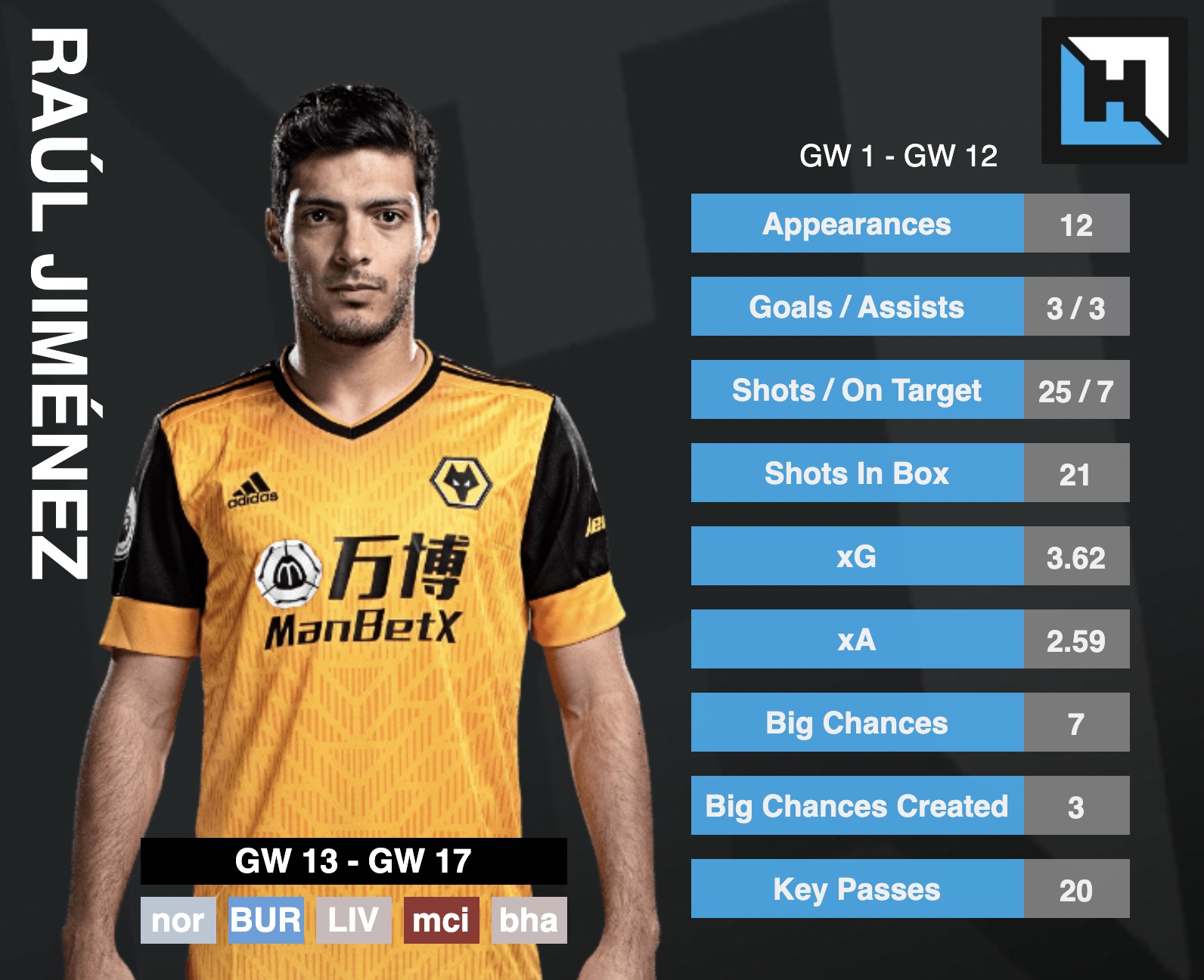 best FPL forwards gameweek 13