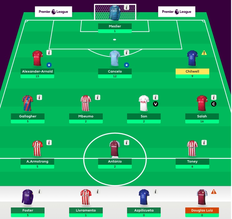 fpl-gameweek-13-14-strategy-using-fpl-points-as-a-metric-laptrinhx