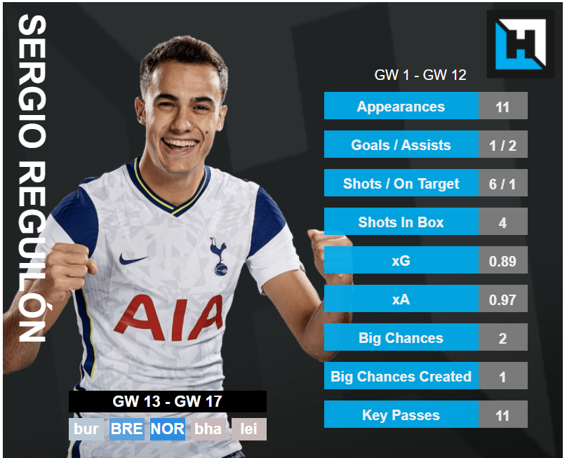 Sergio Reguilón Stats. best captains gameweek 13