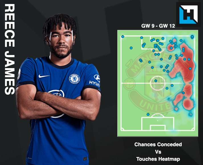 fpl gameweek 13/14 strategy