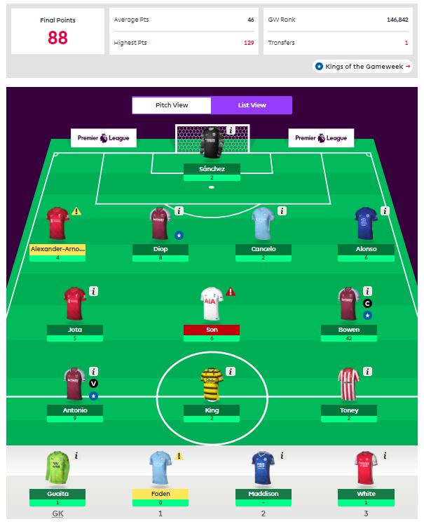 Double Gameweek 21 Points